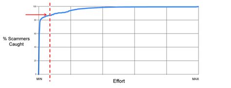 scameanalytical|Scamalytics.